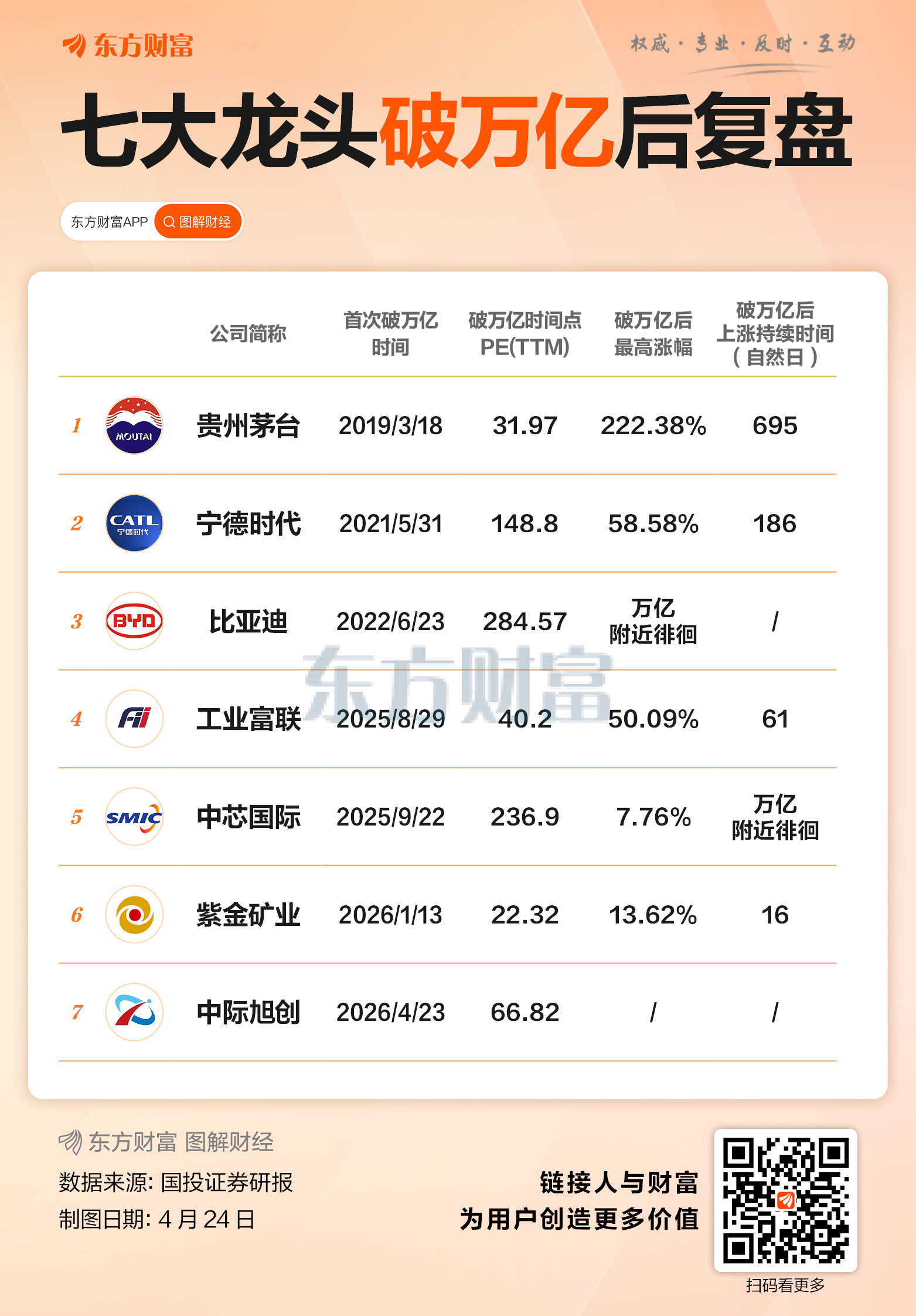 AI龙头破万亿！后续怎么走？