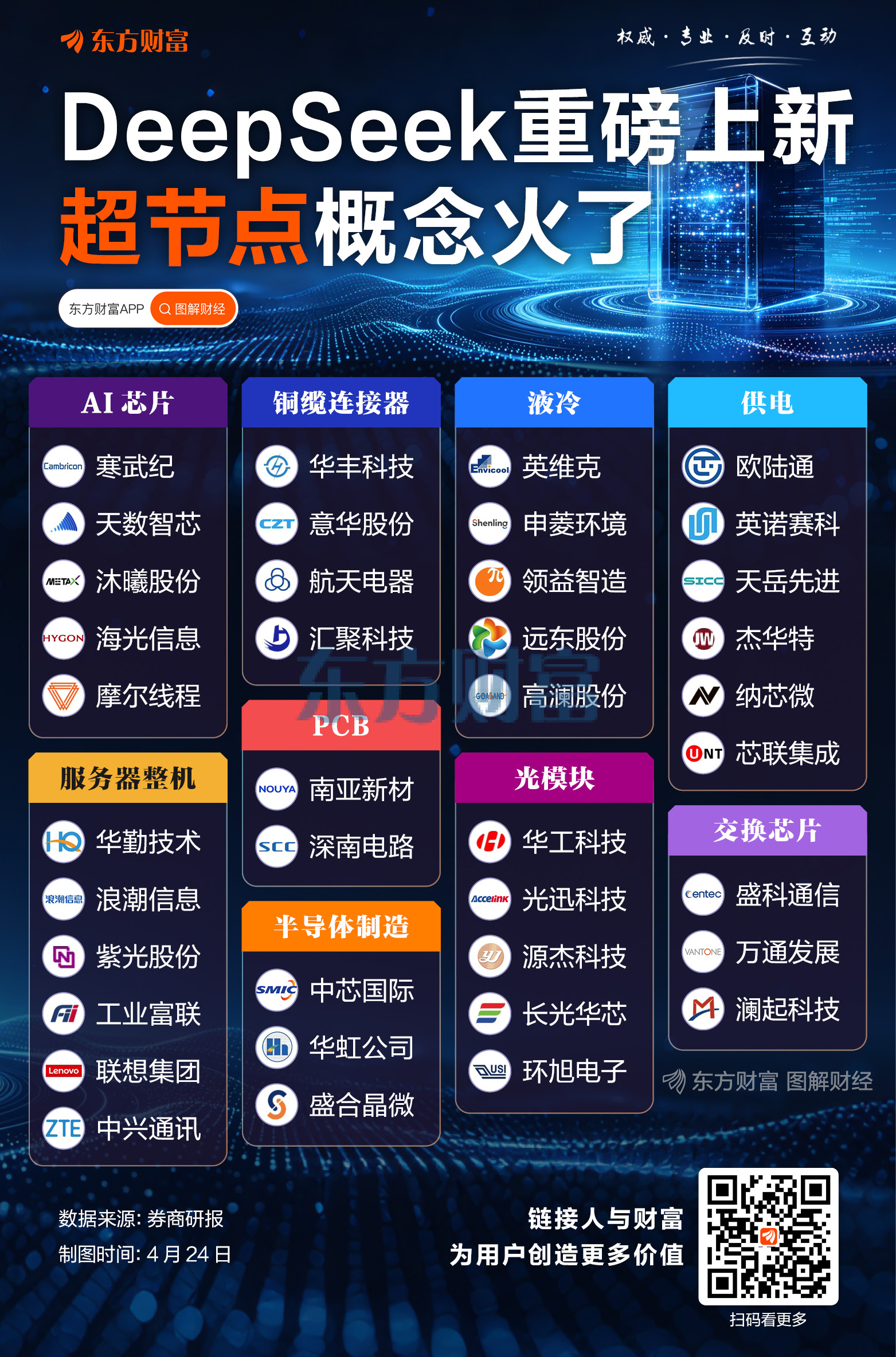 DeepSeek重磅上新！超节点相关个股逆市走强