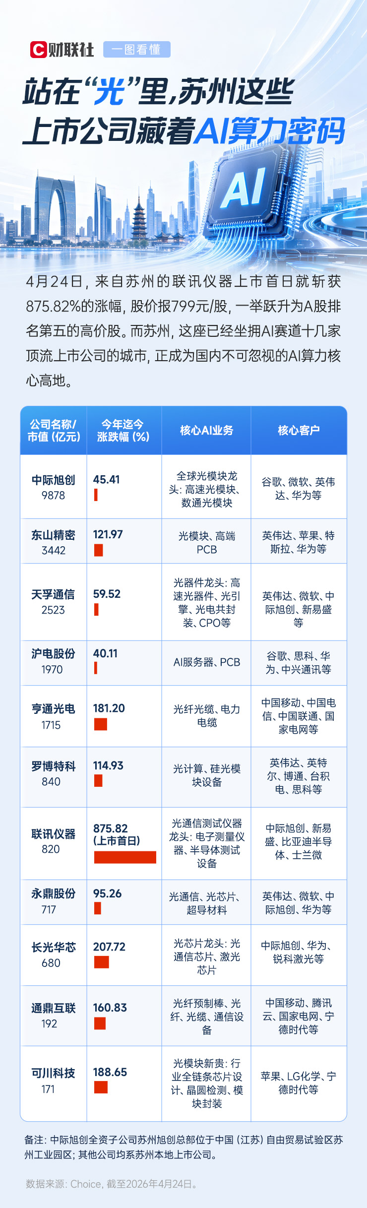 一图看懂：站在“光”里 苏州这些上市公司藏着AI算力密码