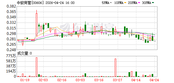 中骏商管：2025年净利润5791.6万元 同比增长1.68%