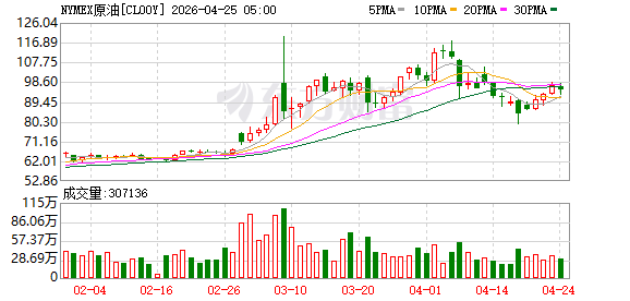 以色列突然空袭！内塔尼亚胡最新表态！国际油价大跳水