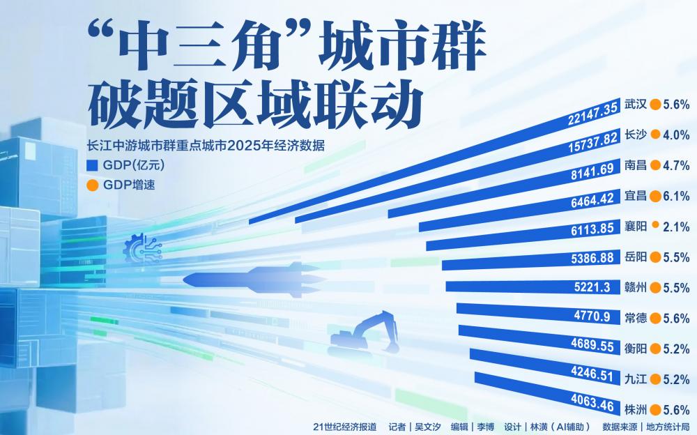 “中三角”城市群破题区域联动