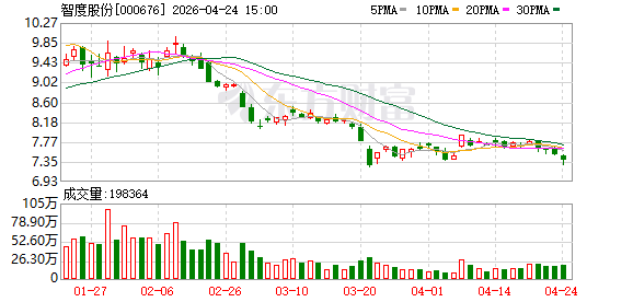 出海与AI成互联网营销关键抓手，智度股份积极布局