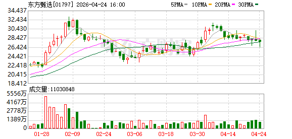俞敏洪再失两员大将！东方甄选主播天权和明明离职
