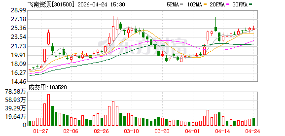 3个月赚钱超去年全年 这家公司净利润暴增7919.37%！