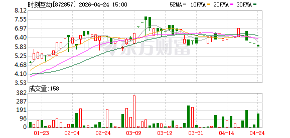 时刻互动2025年营收增长482% 加速AI漫剧创作