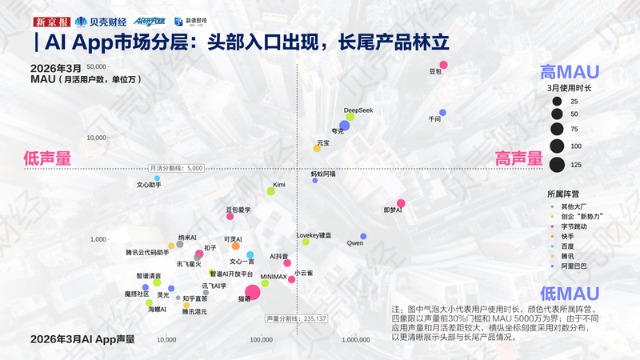 中国AI应用春季报告｜快速“拉新”后，谁真正留住了用户？