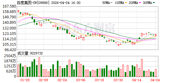 百度智能云上线DeepSeek-V4