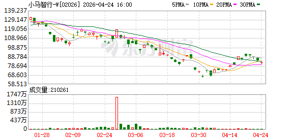 小马智行发布新一代自动驾驶域控制器，基于集成NVLink的NVIDIA DRIVE Hyperion打造