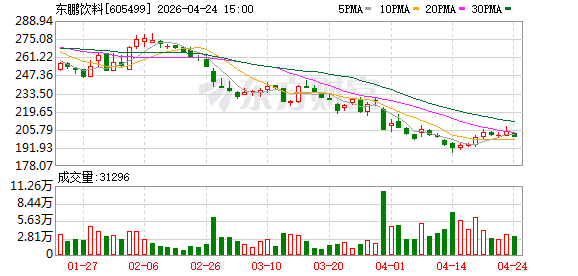 东鹏特饮被骂上热搜，“0糖”实为注册商标