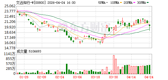 牵手芯擎、深化联想，文远知行：未来五年拟部署20万台自动驾驶车辆