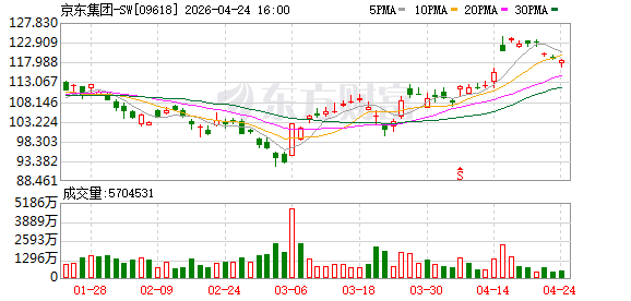 京东汽车与212达成战略合作，独家线上销售全民越野车T01 METTA ｜2026北京车展