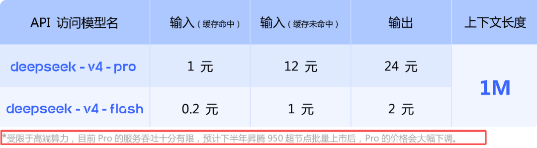 DeepSeek-V4官宣时的这行小字，藏着关键细节
