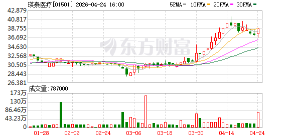 前新财富医药“一姐”控诉杭州德诺电生理，索要关键协议原件15个月未果！超6亿元股权交易之争牵扯多家国资背景基金、知名创投及上市公司