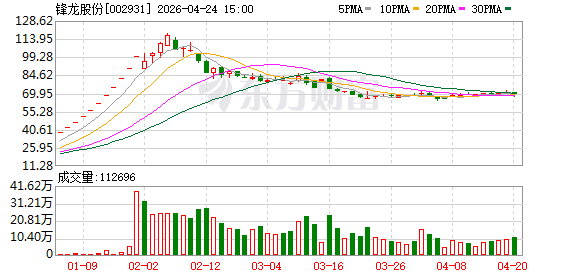 大牛股突发 人形机器人龙头完成要约收购！下周解禁股出炉