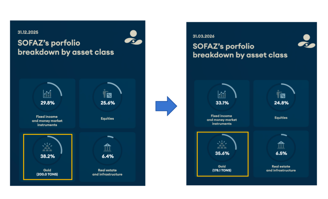 22吨！黄金，再现大抛售