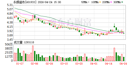 完善技能培训 永辉超市技工达5021人