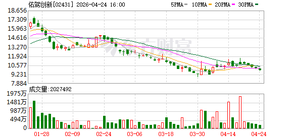 佑驾创新携全新一代L4级无人车亮相北京车展