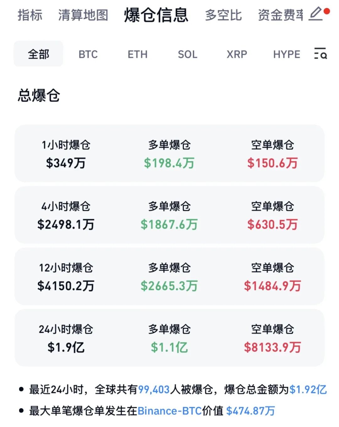 全线跳水！近10万人爆仓！霍尔木兹海峡新消息