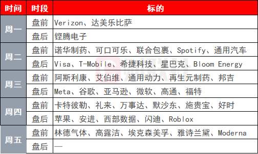 环球下周看点：七巨头密集发布财报 鲍威尔或迎“最后一舞”