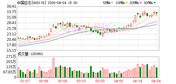 “牛股”业绩大增！多家A股公司一季度盈利翻倍！