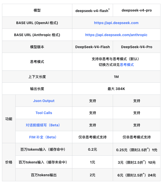 DeepSeek-V4-Pro模型API官宣限时2.5折优惠