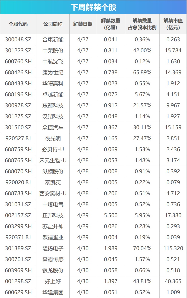 下周关注：4月PMI数据将公布 这些投资机会最靠谱