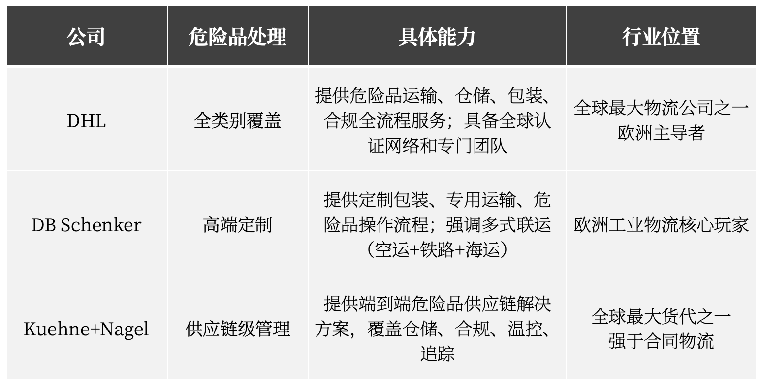 【出海头条】菜鸟试水德国电池仓，一家主打“电商包裹”的中企如何闯荡欧洲高端物流生意