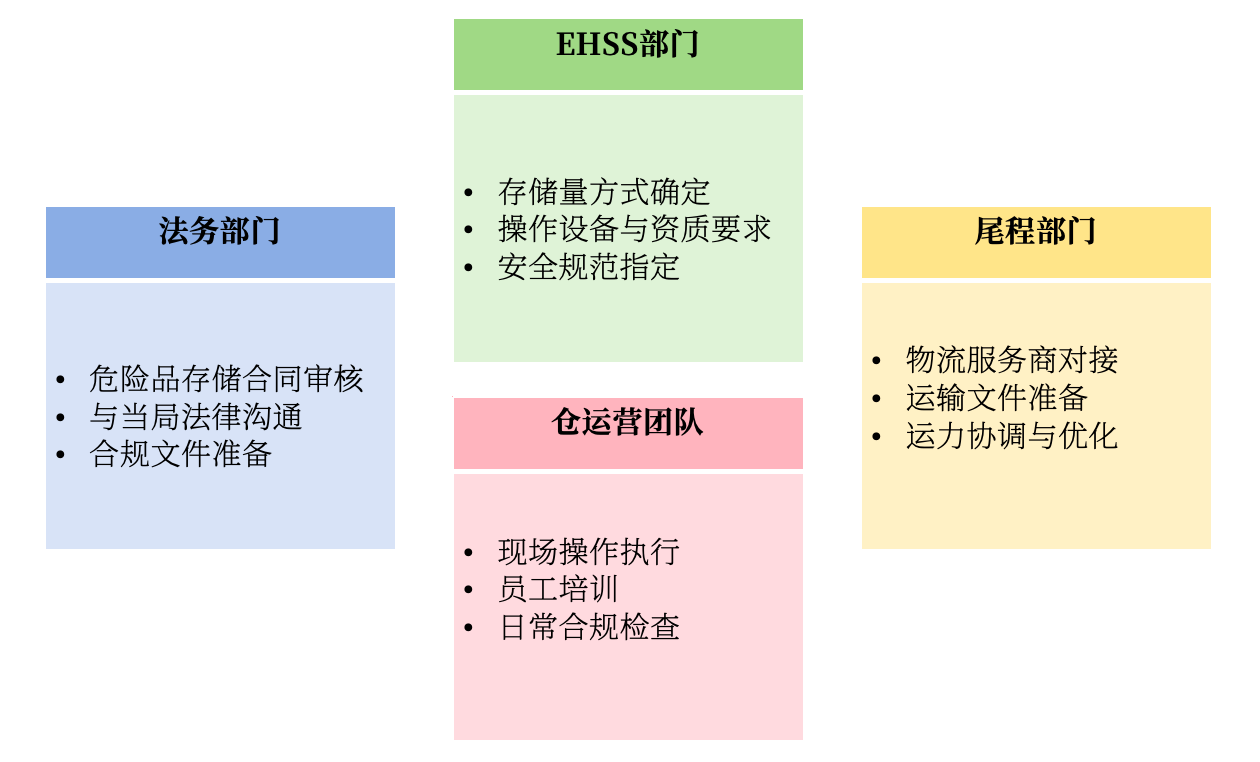 菜鸟曼海姆德国电仓团队架构 