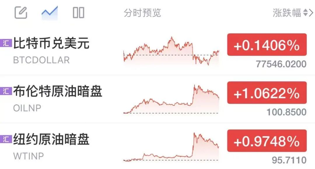美伊谈判新变数！特朗普取消美方代表赴巴行程，“伊朗想谈直接打电话”，内塔尼亚胡下令猛烈打击黎巴嫩