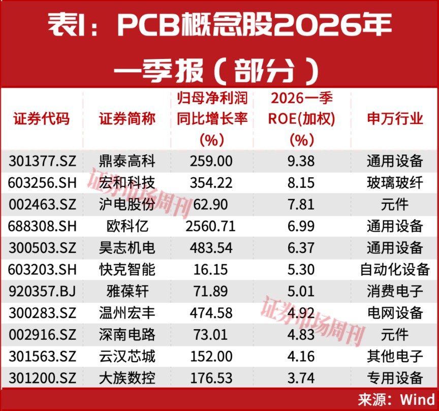 301377、603256！隐形冠军造就的10倍牛股，下一只是谁?