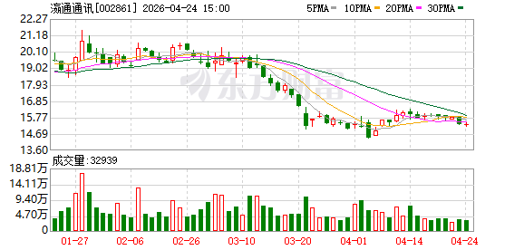 规模不经济叠加费用端压力，瀛通通讯去年由盈转亏，越南公司成重要盈利贡献点
