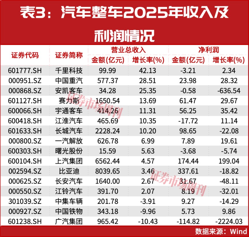 一季度新能源车出口大增！比亚迪、吉利领跑，中国车企加速生态出海