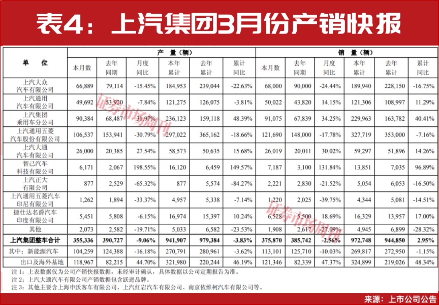 一季度新能源车出口大增！比亚迪、吉利领跑，中国车企加速生态出海