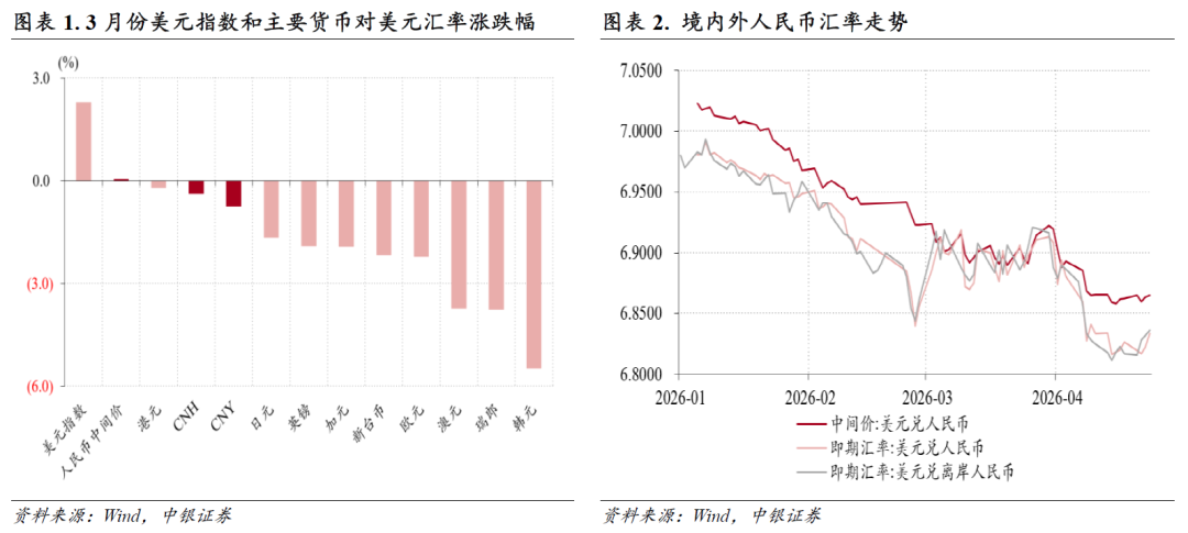 管涛：中东局势扰动彰显中国外汇市场韧性 | 立方大家谈