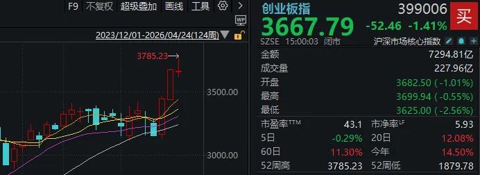 英伟达重回巅峰+DeepSeek突传利好！明天A股会怎么走？还能“追光”吗？