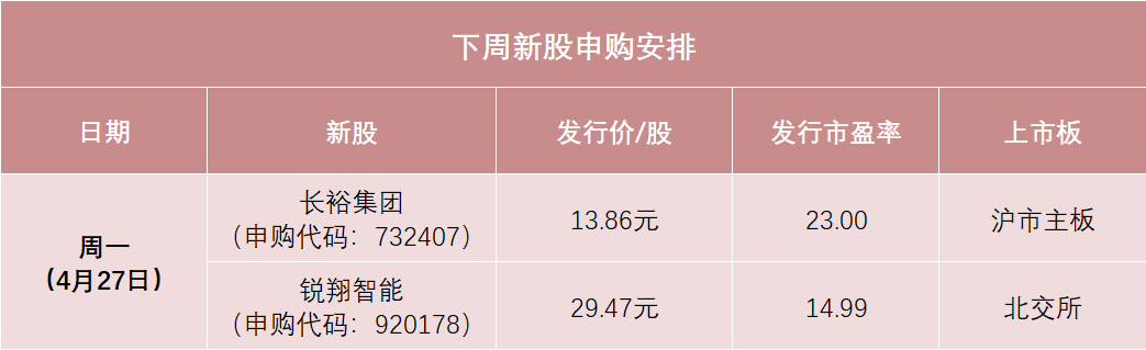 下周沪市主板、北交所新股各1只 均在周一申购