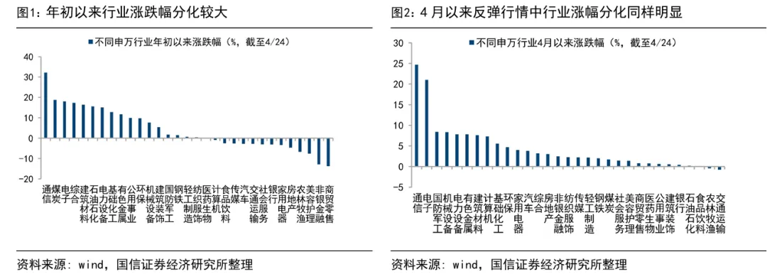 国信策略：上涨过后 如何客观判断AI的拥挤度？