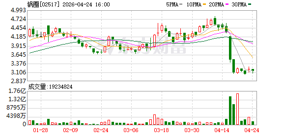 锅圈小炒全球首店马上开业，家庭厨房效率革命正式开启