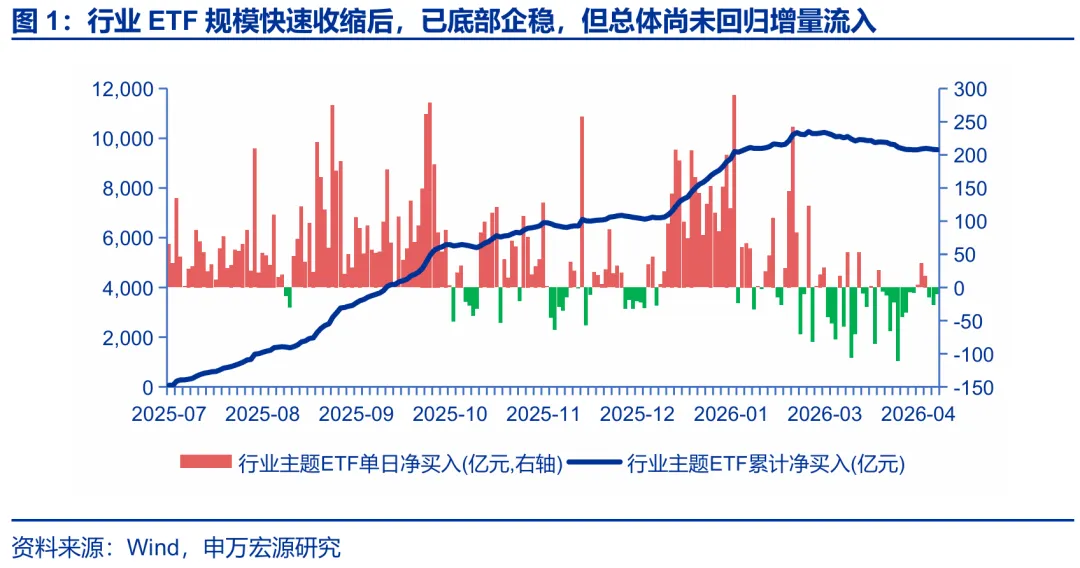 申万宏源策略：二季度关注什么？