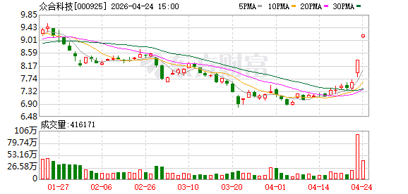 众合科技：目前公司低轨卫星业务尚处于研发期未产生收入