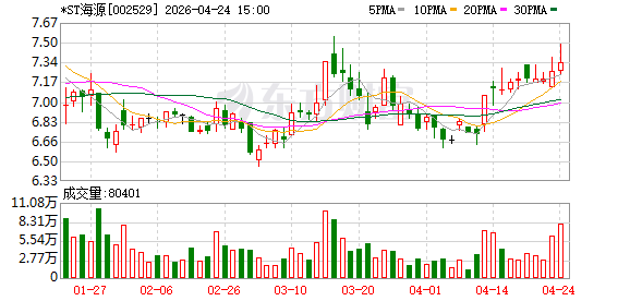 *ST海源：申请撤销公司股票退市风险警示