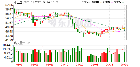 科士达：第一季度净利润同比增长24.84%