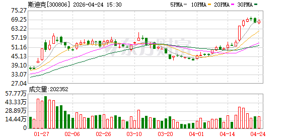 斯迪克：第一季度净利润同比增长57.96%