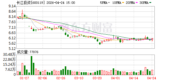 长江投资：因触及财务类退市指标 将被实施退市风险警示