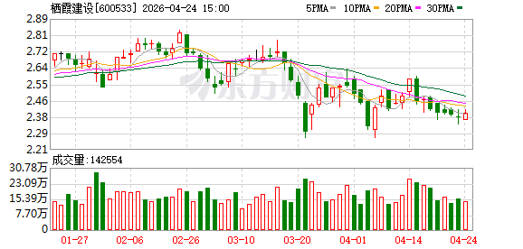 栖霞建设：总裁助理刘瑞被留置并辞职