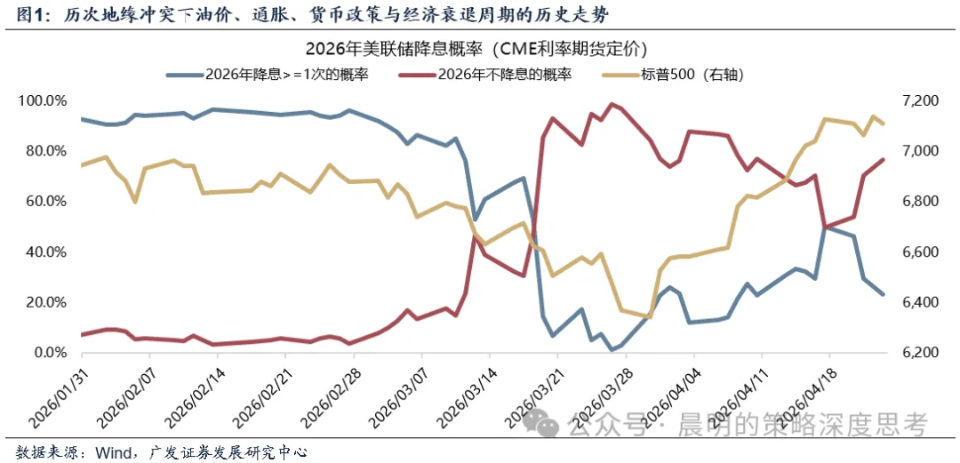 广发策略：美联储降息预期反反复复 如何影响成长股？