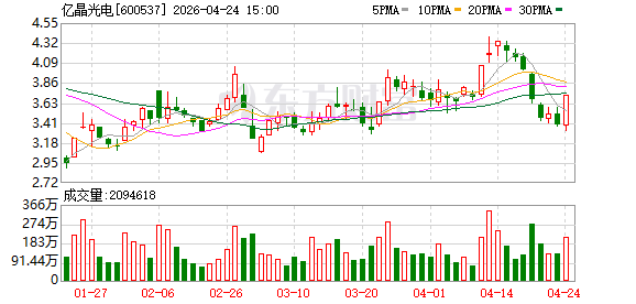 亿晶光电：签署预重整投资协议 宁波瑞廉将成为控股股东