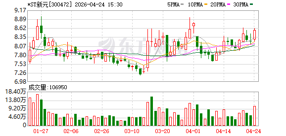 *ST新元：拟与临川国控签署重整投资协议