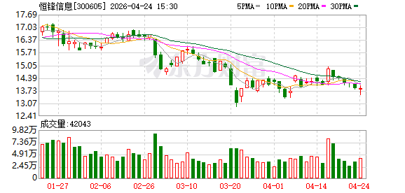 恒锋信息：实控人欧霖杰因涉嫌严重违法被留置